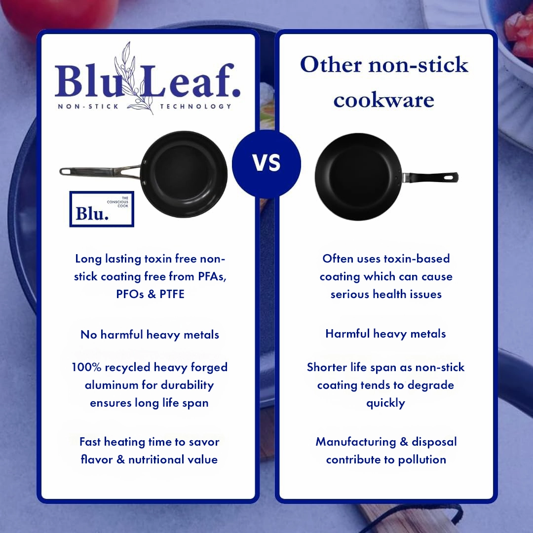 Blu. Cookware 4.5QT Casserole Pot with Lid, Non-Toxic