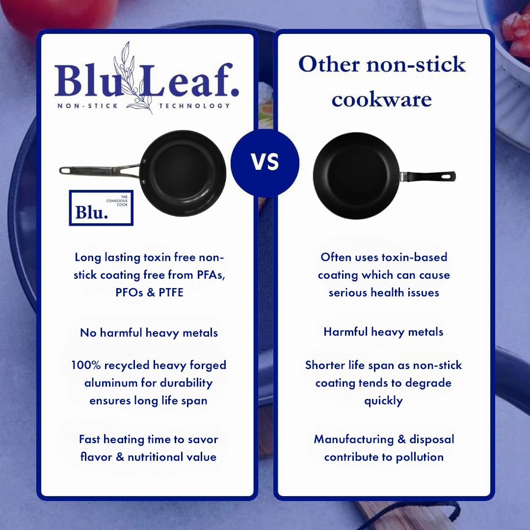 Blu. Cookware 7.8" Induction Frying Pan, Non-Toxic