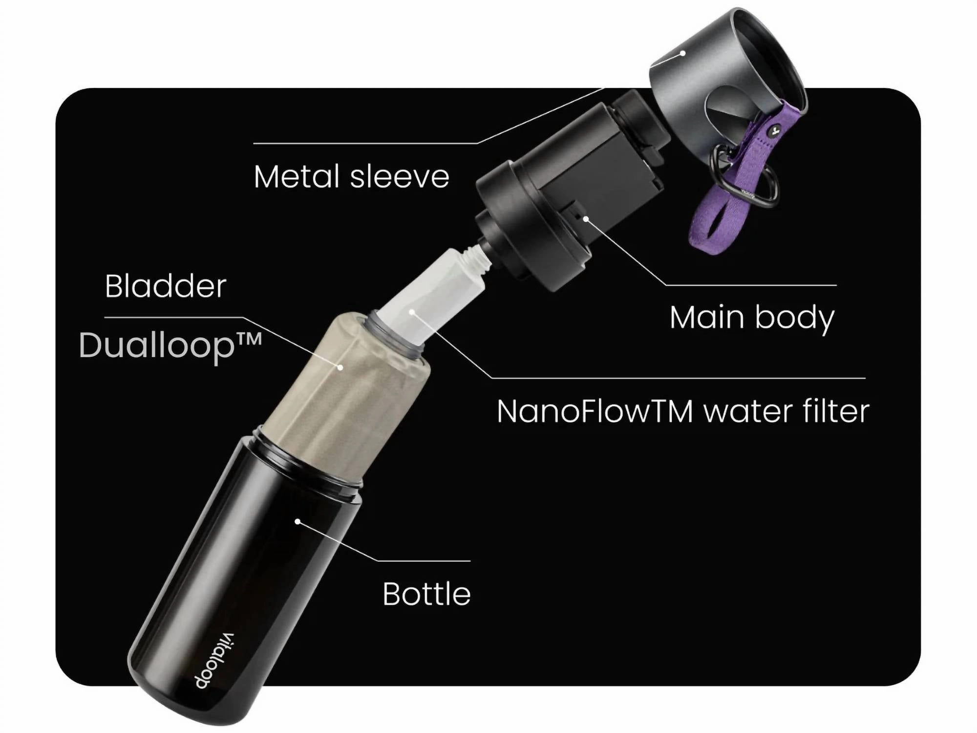 Flexguard Multistage Water Filtration Bottle In Black