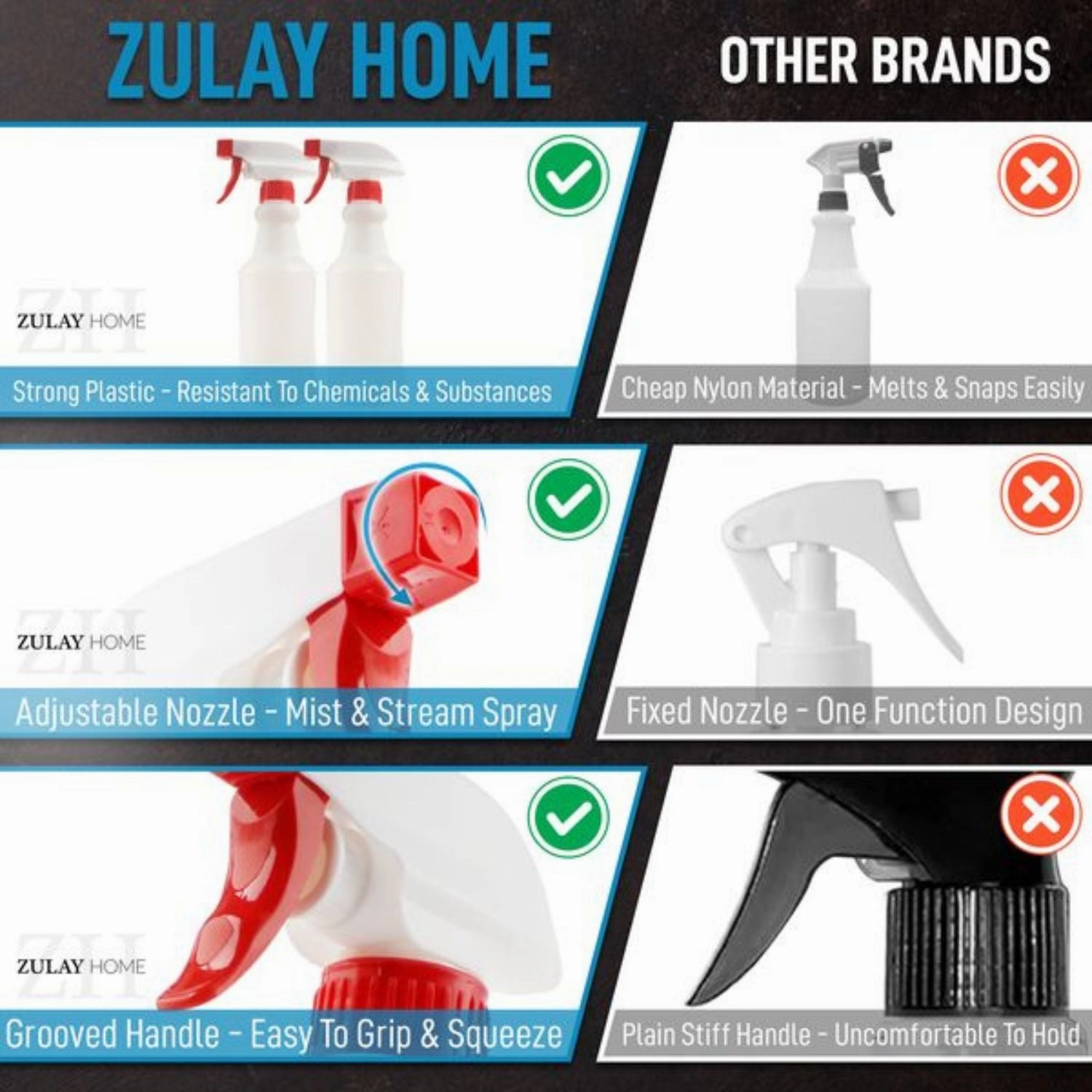 Leakproof Cleaning Spray Bottle Set (2 Pack 24oz)