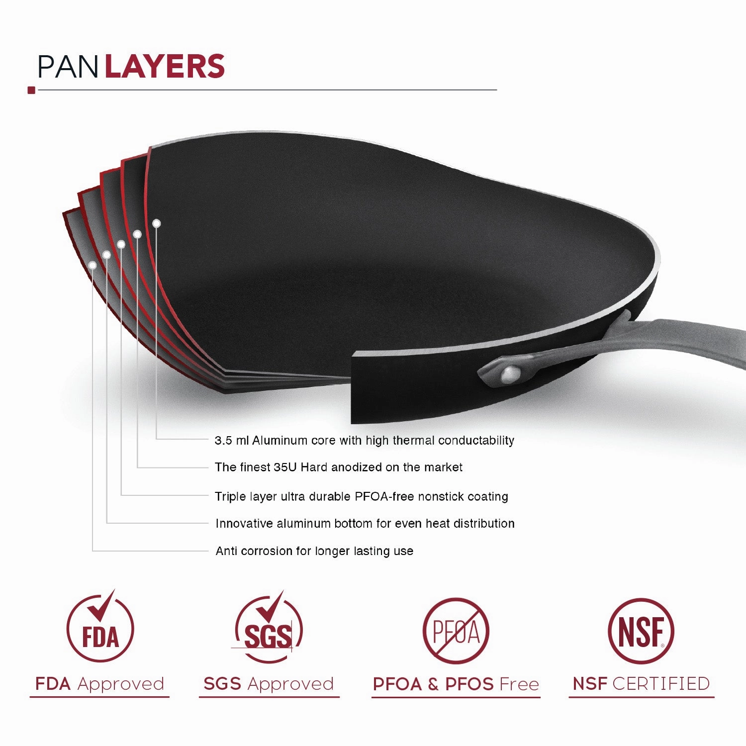 Radical Pan Nonstick Frying & Saute Pan Skillet With Stainless Steel Handle