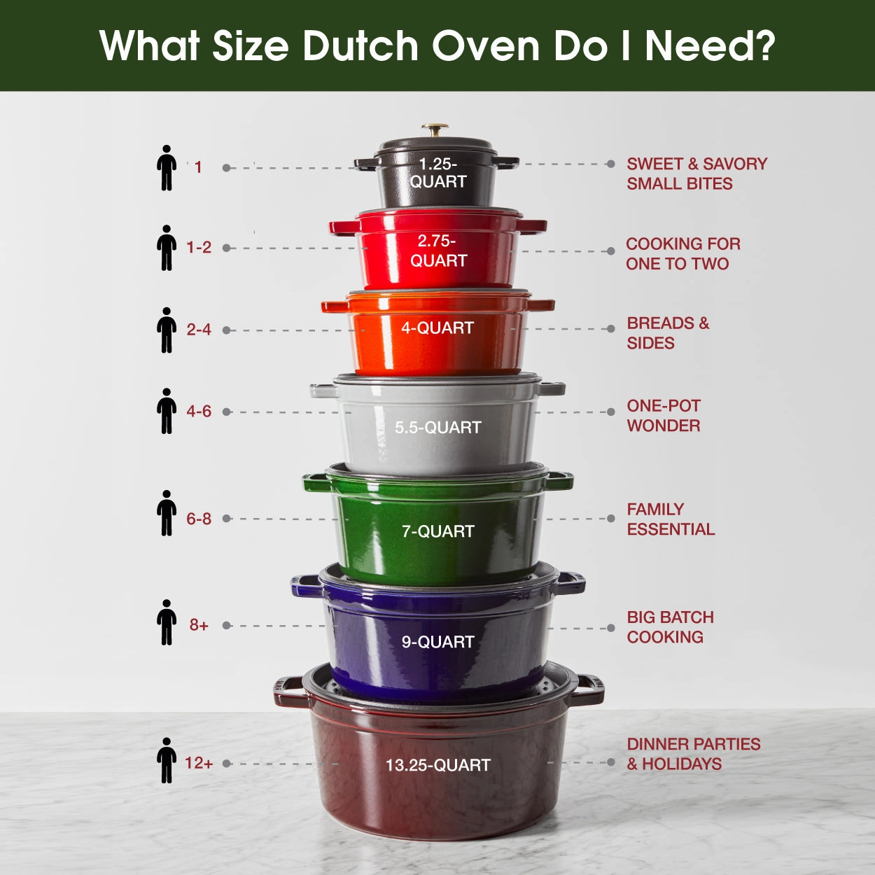 Staub Cast Iron 9-qt Round Cocotte